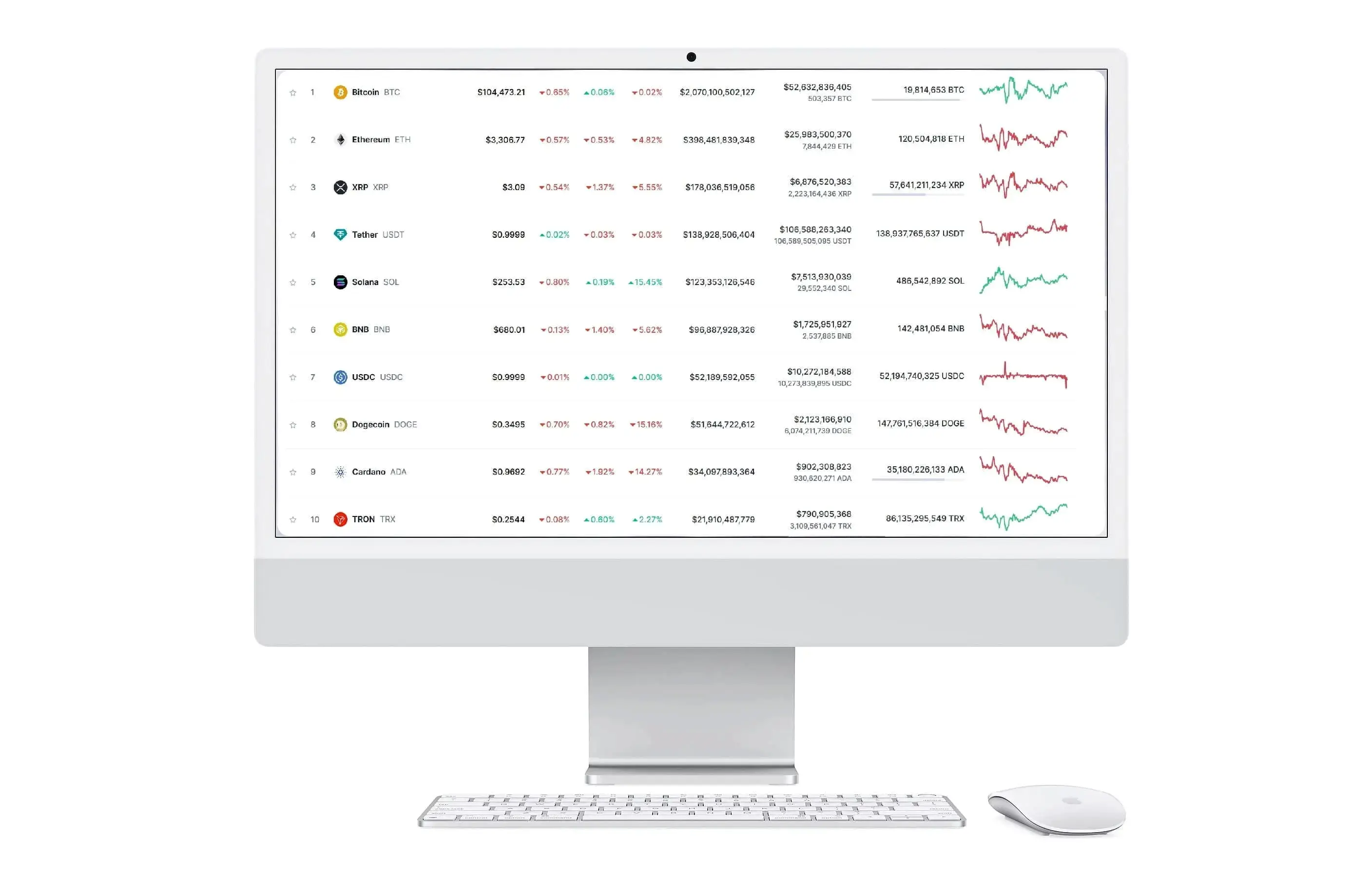 finanzas digitales